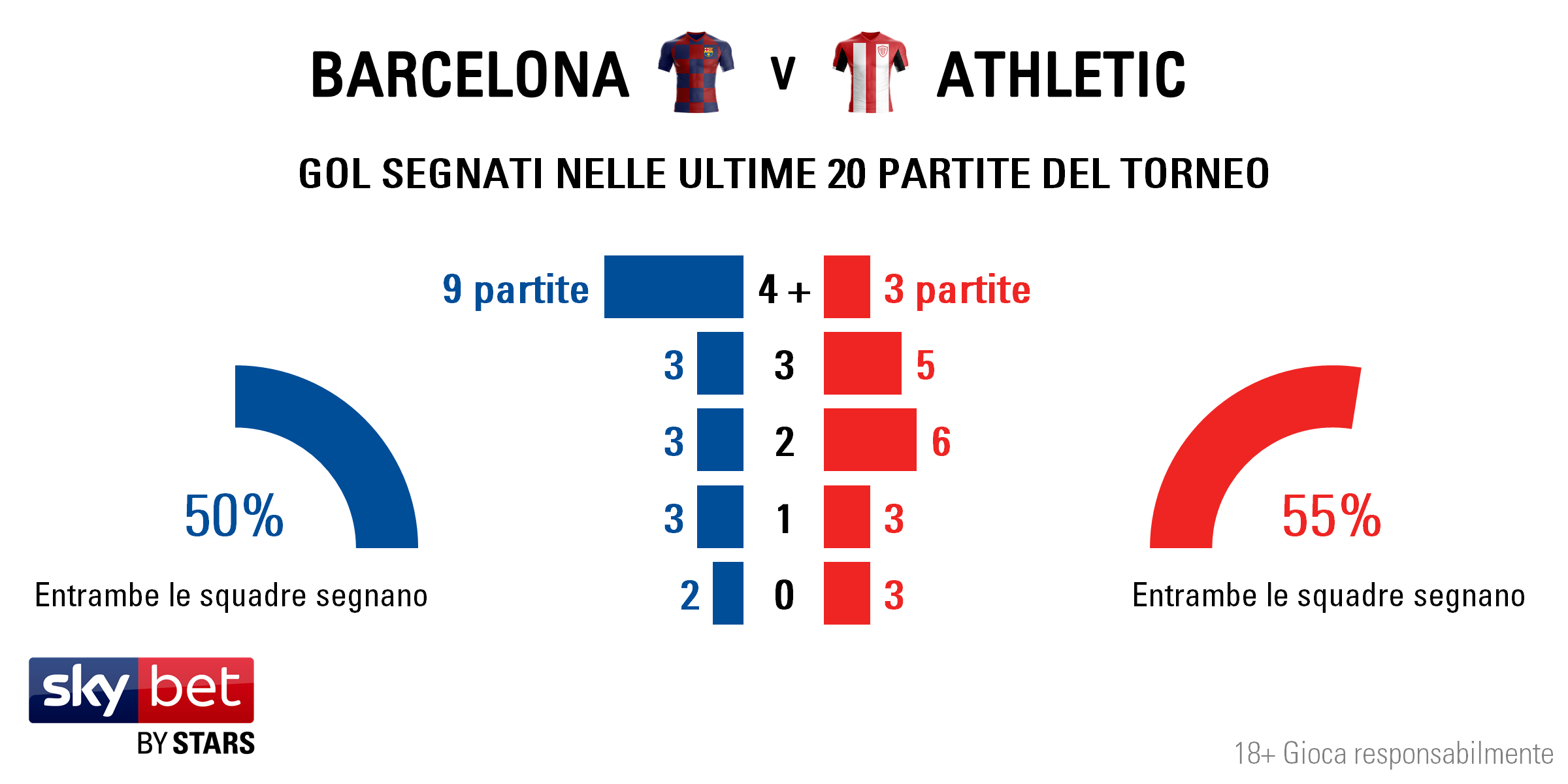 Barcelona v Bilbao - Totals IT
